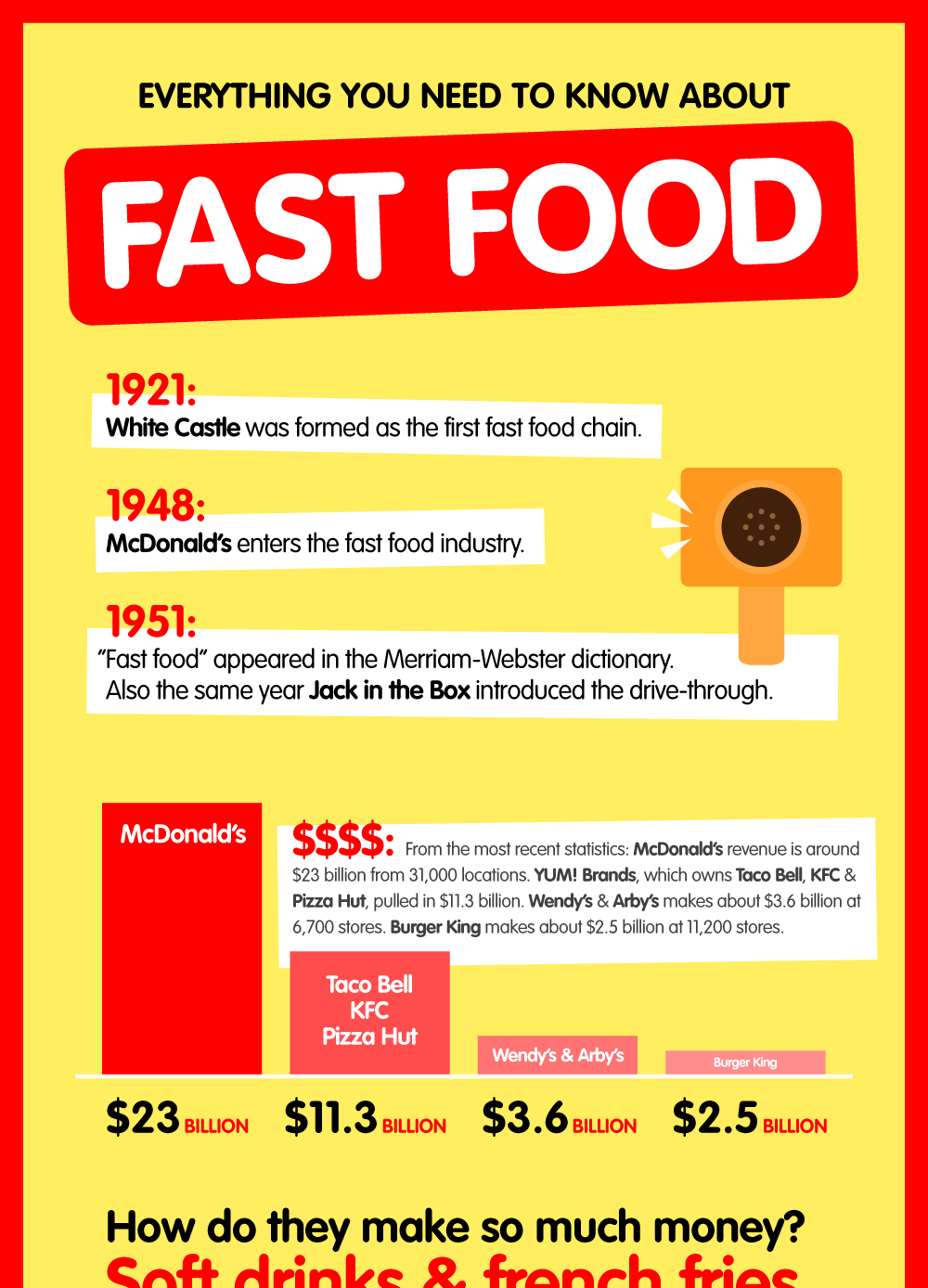 Information Visualization At Katelyn M Thompson s Blog